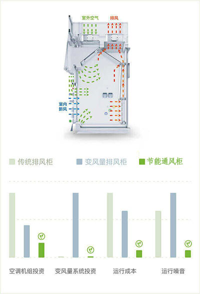 山東節(jié)能通風(fēng)柜品牌廠(chǎng)家、結(jié)構(gòu)原理